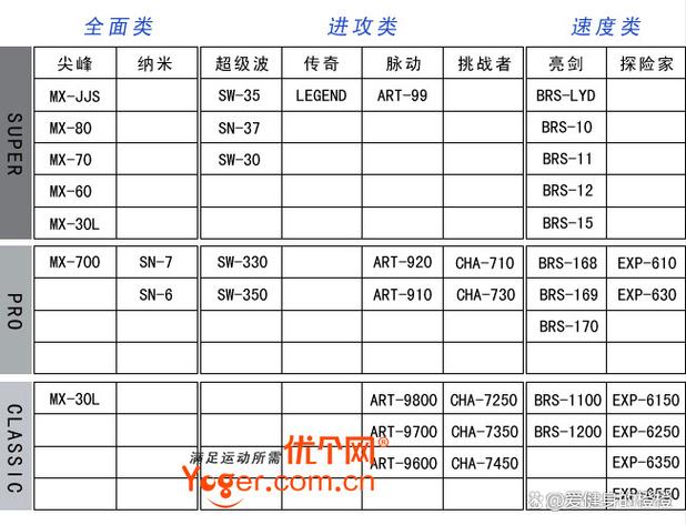 羽毛球拍几磅最好