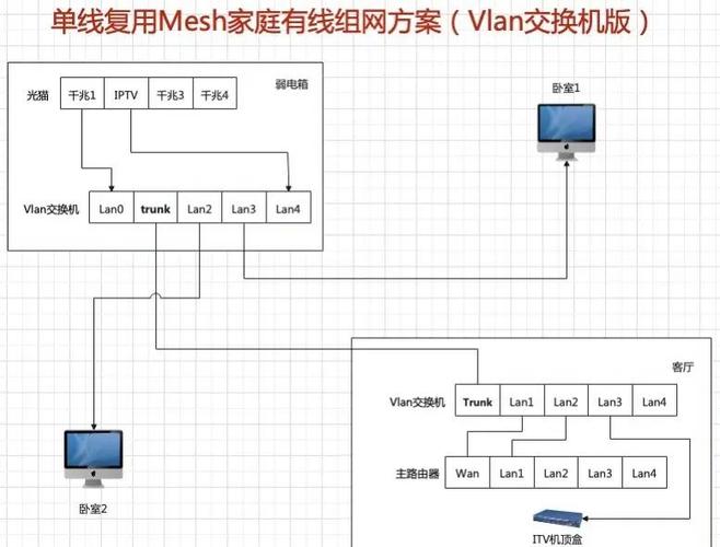 小米和红米可以组mesh吗