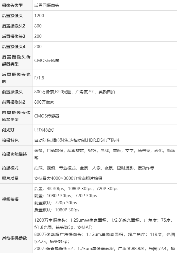 oppoa11多大屏幕尺寸