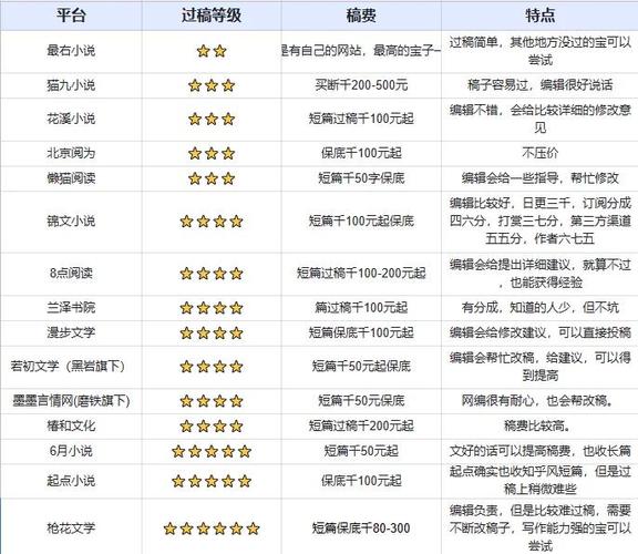 免费小说网站推荐