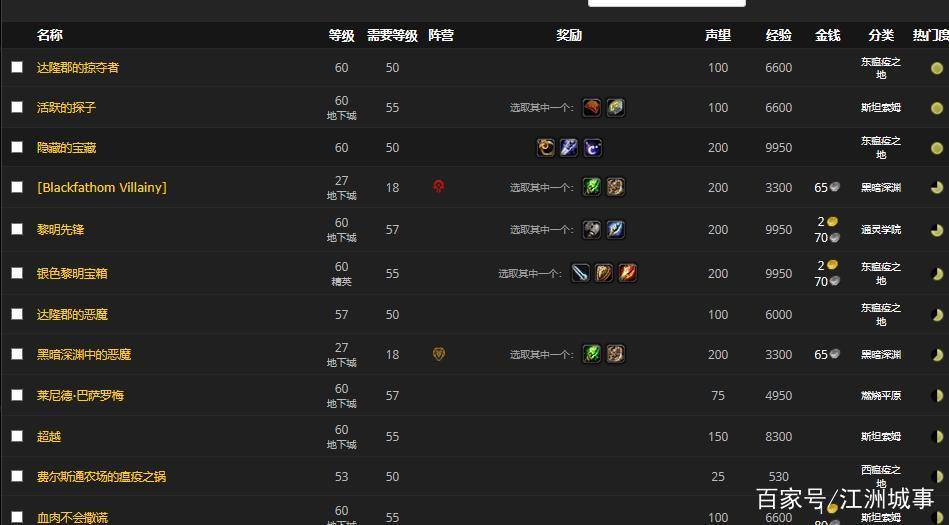 魔兽怀旧服战场声望奖励