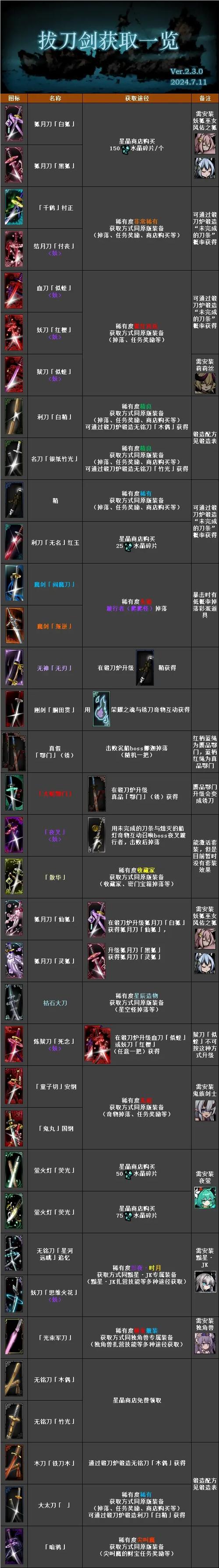 拔刀剑整合包下载