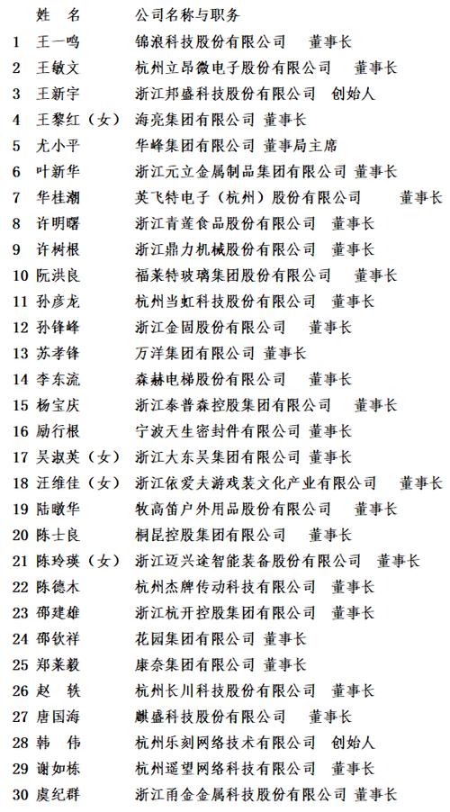 浙商所有领导名单