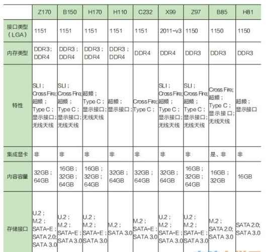b150主板支持的cpu列表