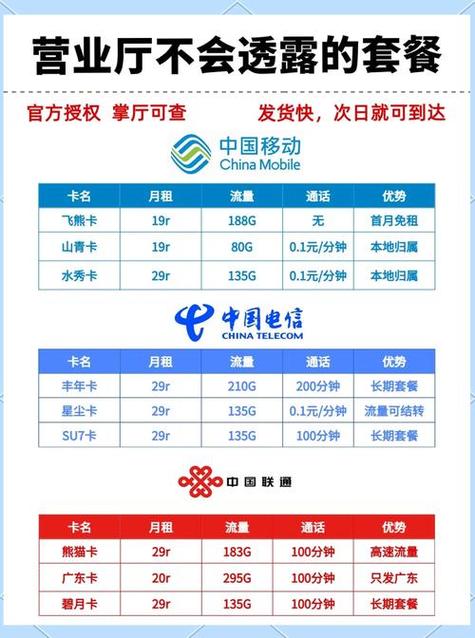 2026年移动套餐一览表