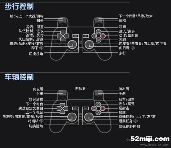 gta5 ps4手柄键位说明
