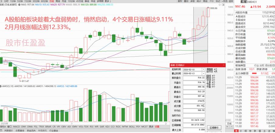同花顺k线上9个数字