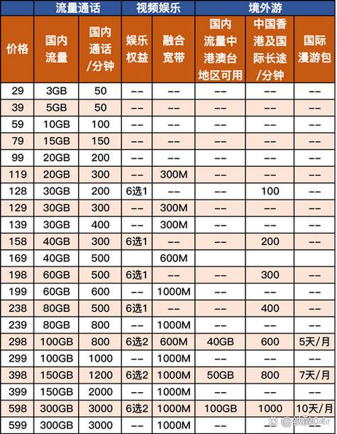 79套餐改了59是好事还是恶性