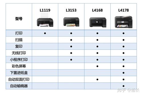 爱普生ds530与ds570区别