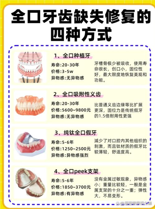 种植牙收费价目表