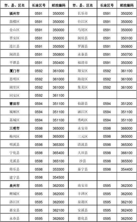 请问福建泉州的区号是多少