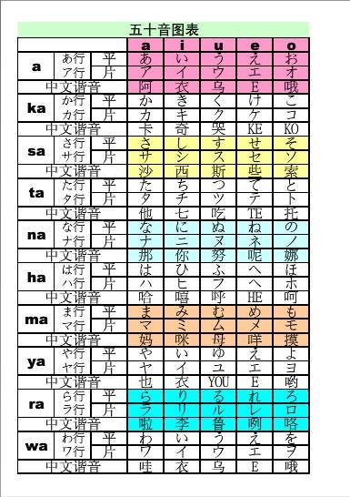 日语朗读器在线发音