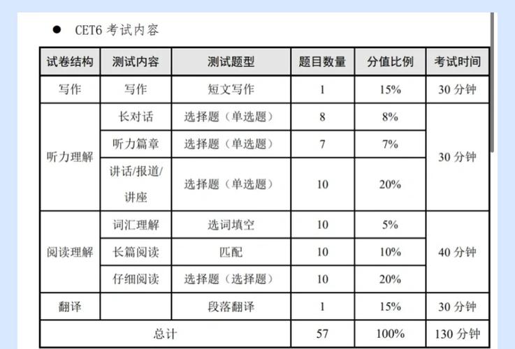 英语六级听力蒙题规律