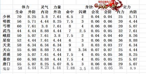 新天龙八部13门派门派相克表