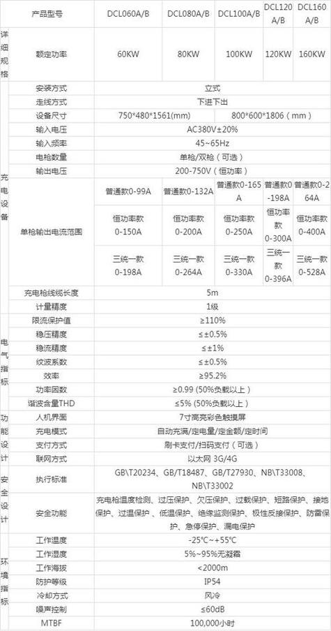 充电桩一般是多少千瓦的