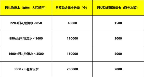 虎牙直播主播数据查询