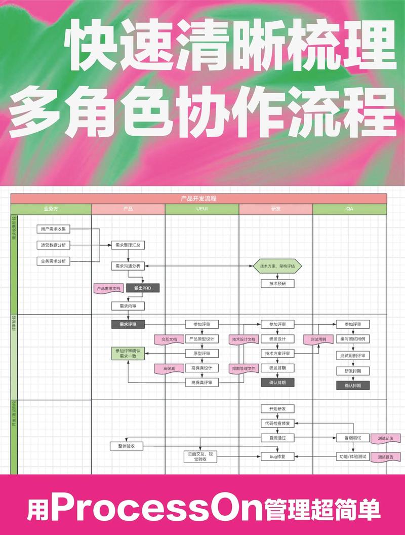 非著名调查员任务流程