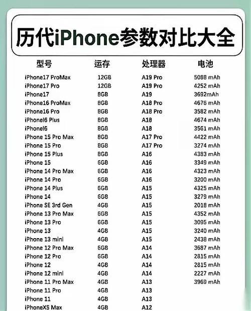 苹果系列年份表
