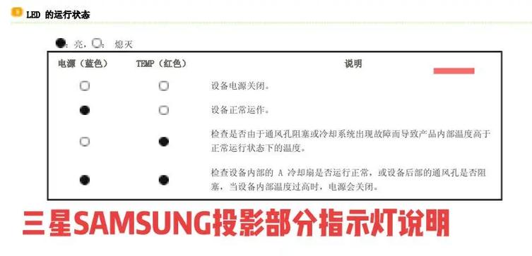 投影仪提示投影灯变暗