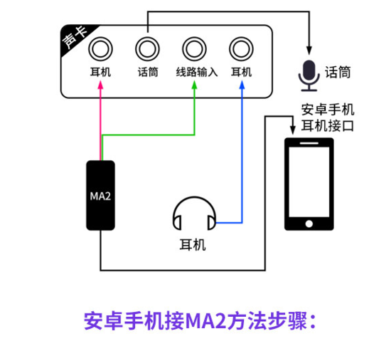 十盏灯g3声卡怎么连接手机唱歌