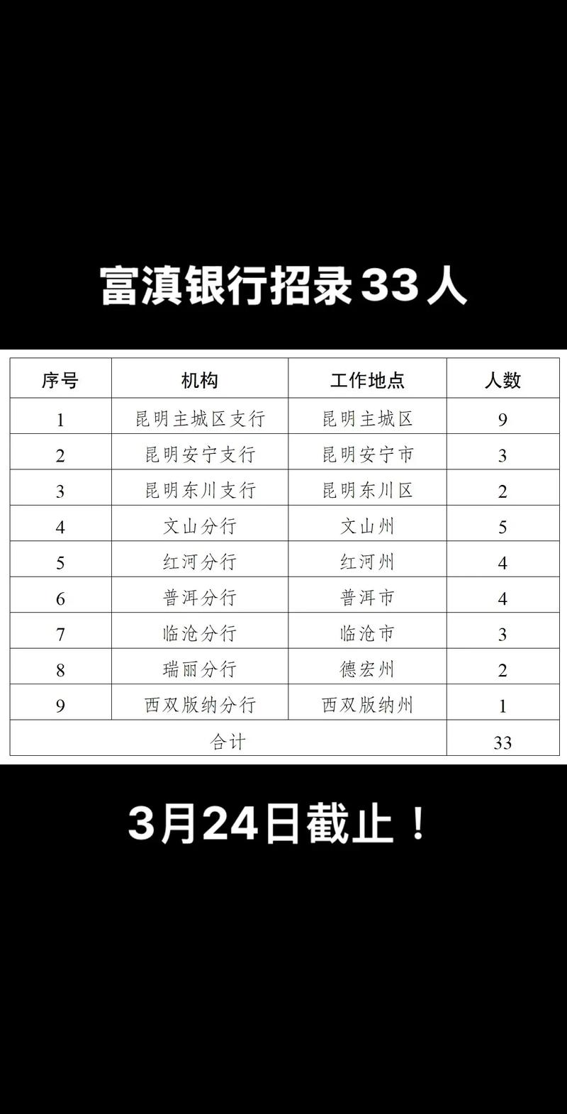 富滇银行员工薪酬