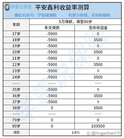 保单交了一年能退保吗