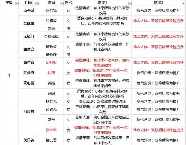 玄元修仙录门派功法图