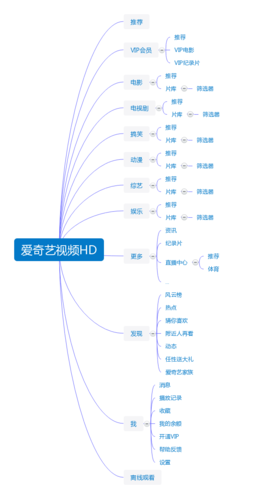 爱奇艺pad版和HD版什么区别