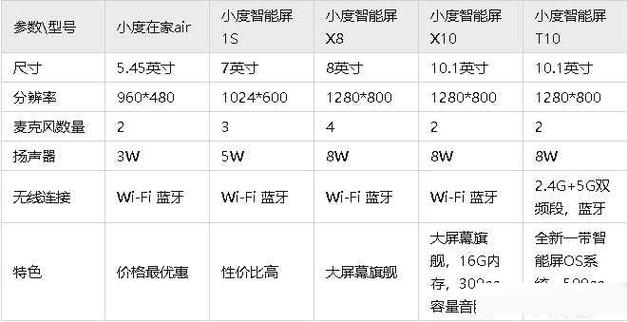 小度十大最耐用型号