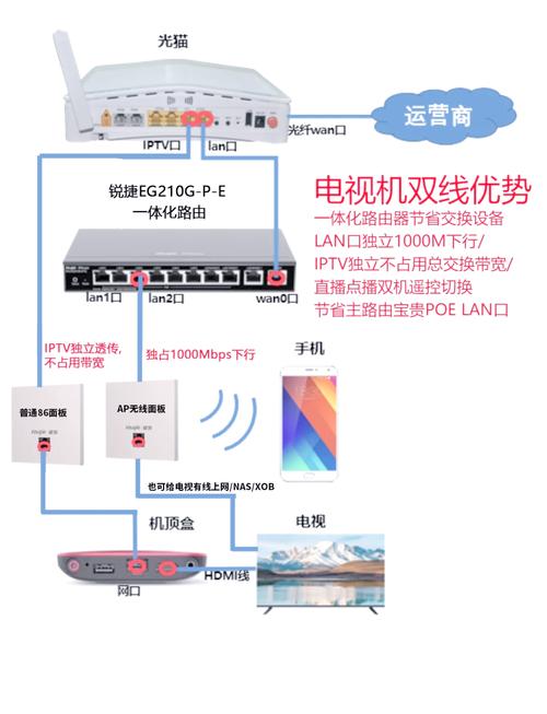 电视盒子要接网线吗