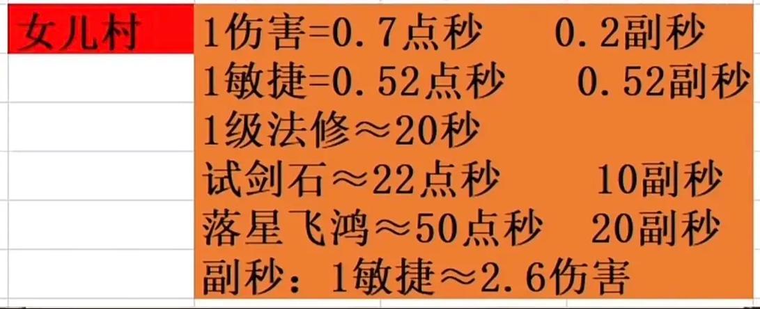 梦幻西游敏捷怎么算固伤