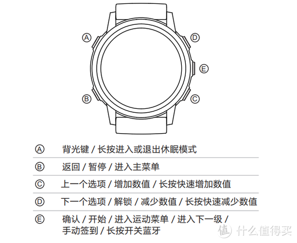 ezon手表使用说明书