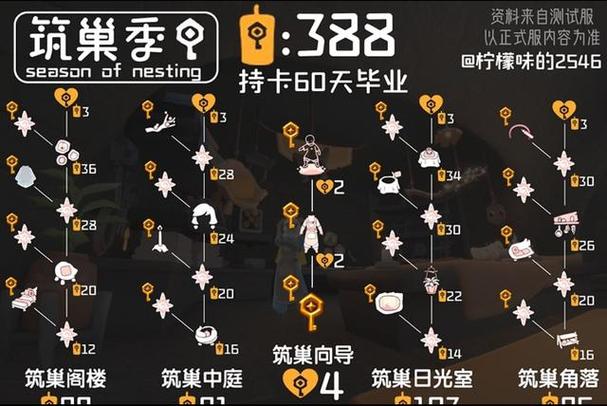 光遇重组季什么时候结束