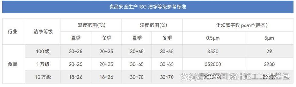 中国十大净化工程公司排名