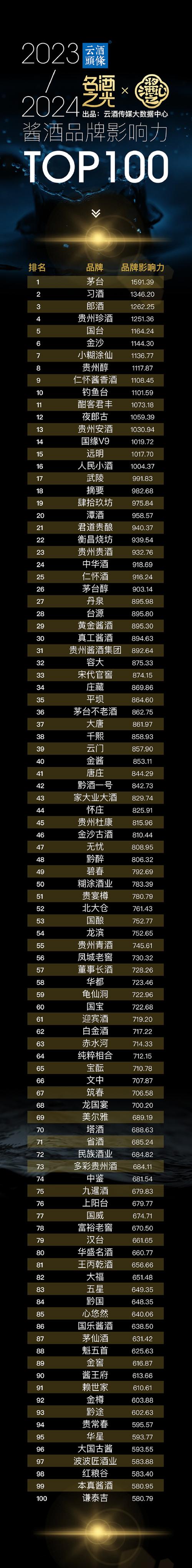贵州酱酒十大排名