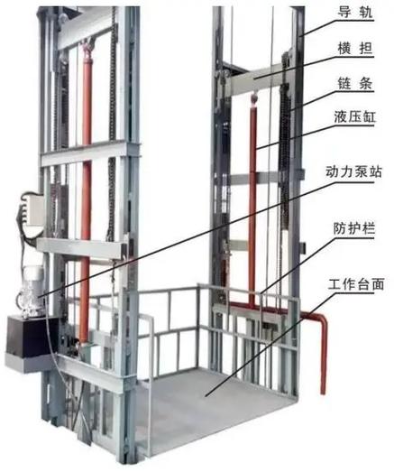 液压升降电梯安全吗