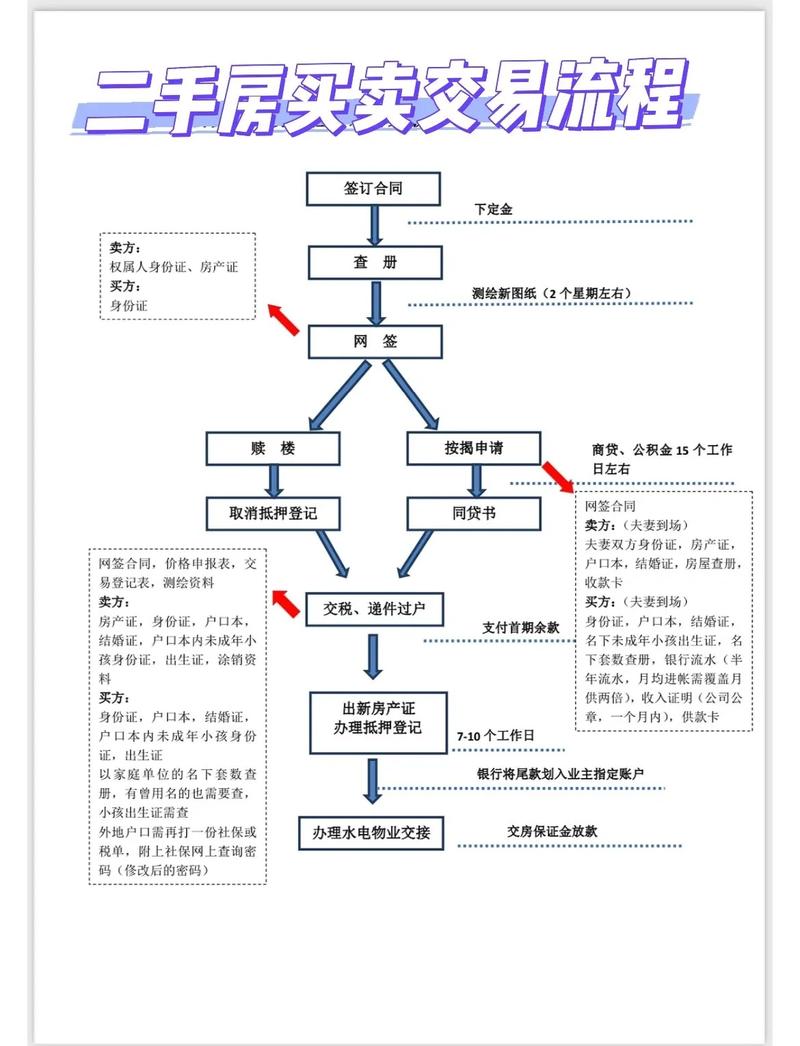 闲鱼取消交易步骤