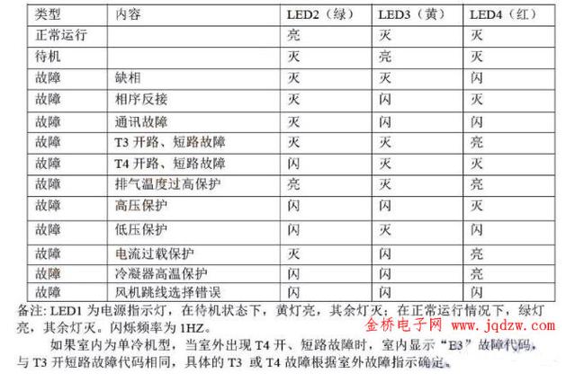 美的c1故障最简单处理