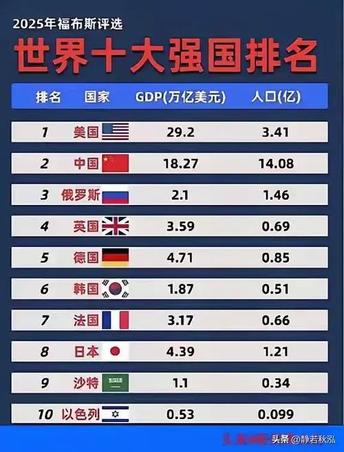 世界实力排行榜前十名