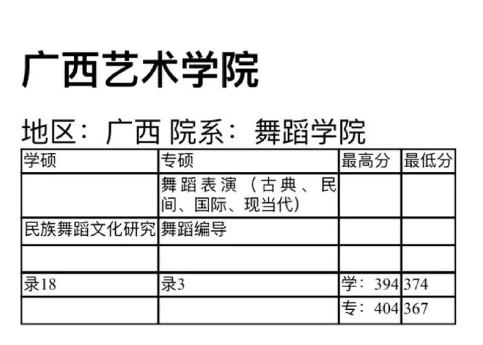 舞蹈生考研有必要吗