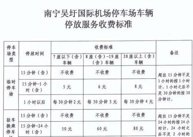 吴于机场到南宁东站多少钱