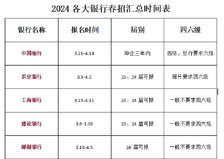 建行开门时间