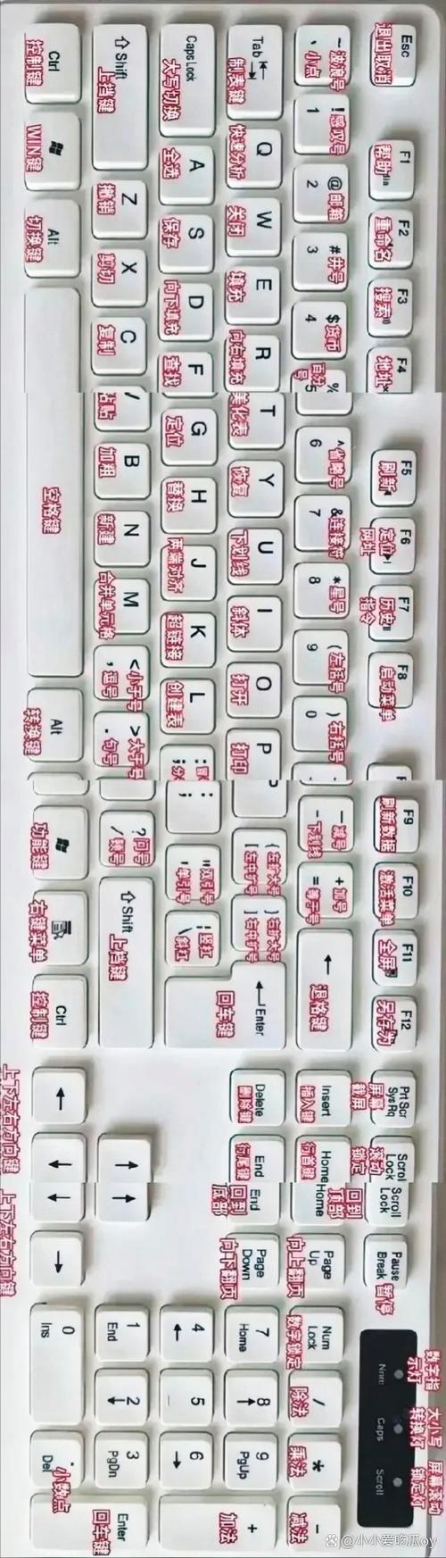 键盘上英文切换成中文