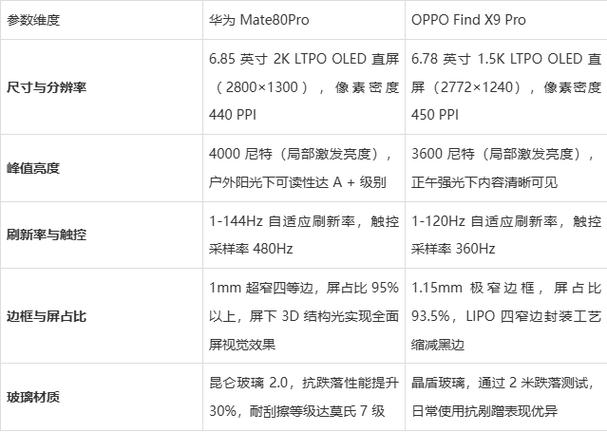 华为和oppo游戏账号互通吗