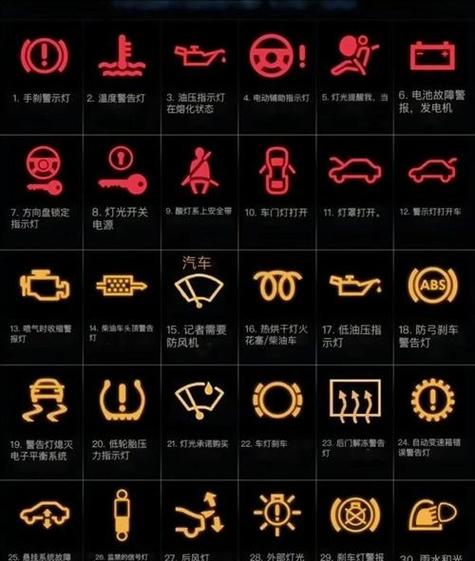 100个常见警示灯