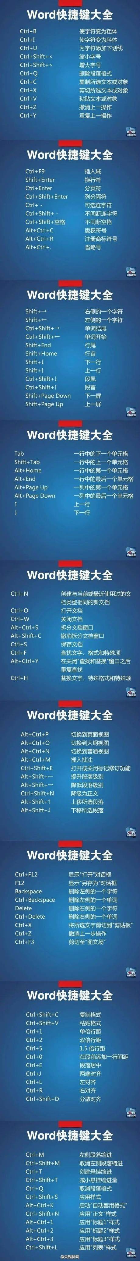 输入法输入符号快捷键