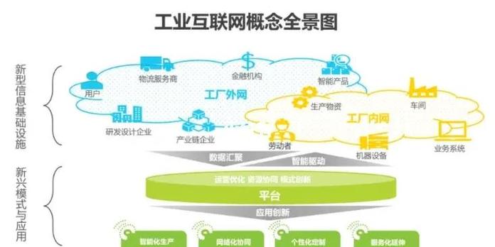 什么是工业互联网
