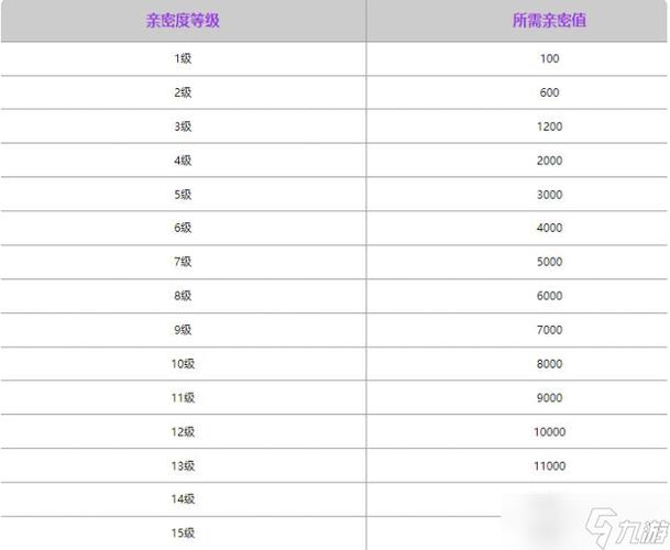 王者荣耀4000亲密度需要多少钱