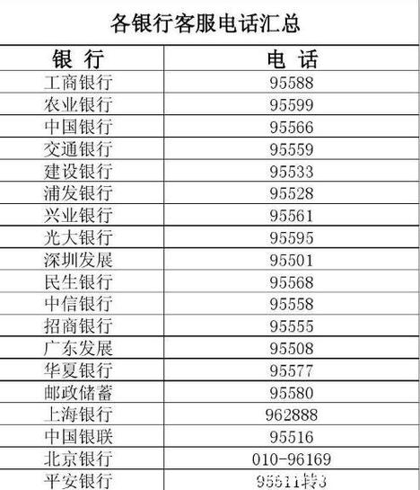 银行服务电话多少