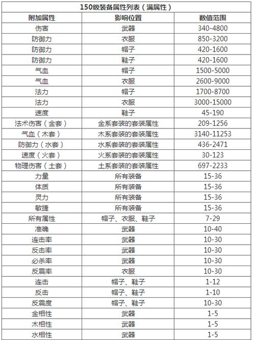 问道手游装备属性强化